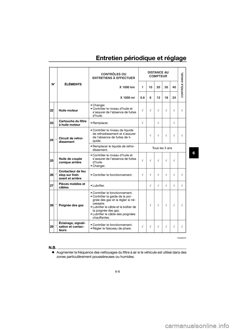 YAMAHA FJR1300AE 2016  Notices Demploi (in French) Entretien périodique et réglage
6-6
6
FAU55251
N.B.
Augmenter la fréquence des nettoyages du filtre à air si le véhicule est utilisé dans des
zones particulièrement poussiéreuses ou humides