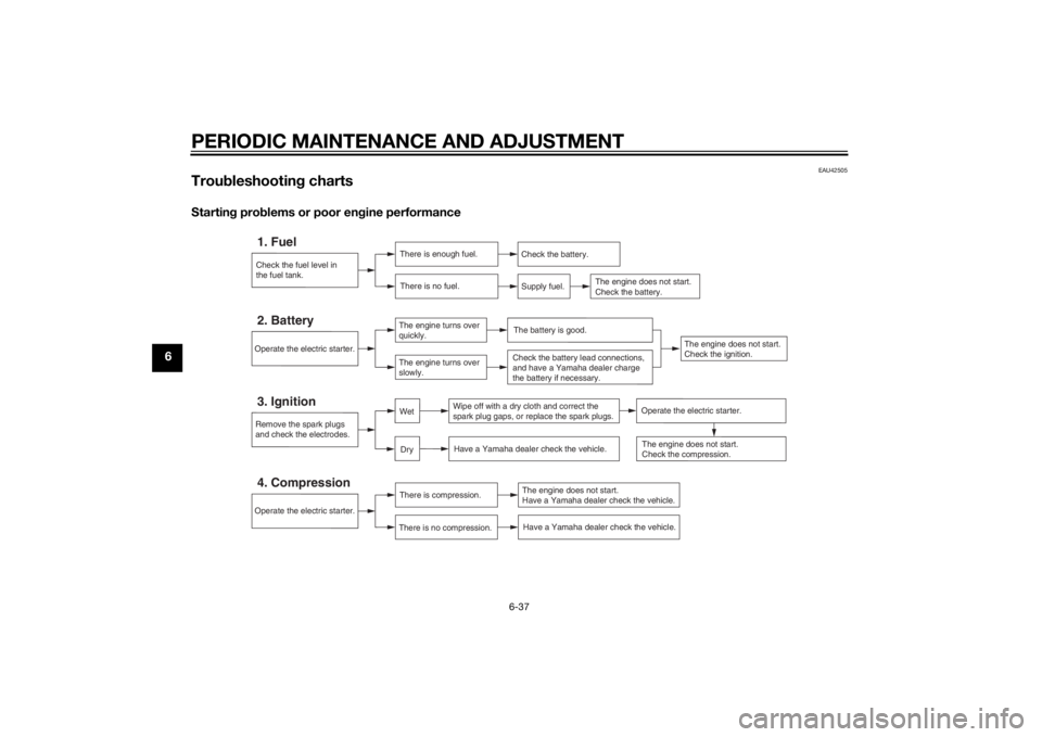 YAMAHA FJR1300AE 2015  Owners Manual PERIODIC MAINTENANCE AND ADJUSTMENT
6-37
6
EAU42505
Troubleshootin g chartsStartin g pro blems or poor en gine performance
Check the fuel level in
the fuel tank.1. Fuel
There is enough fuel.
There is 