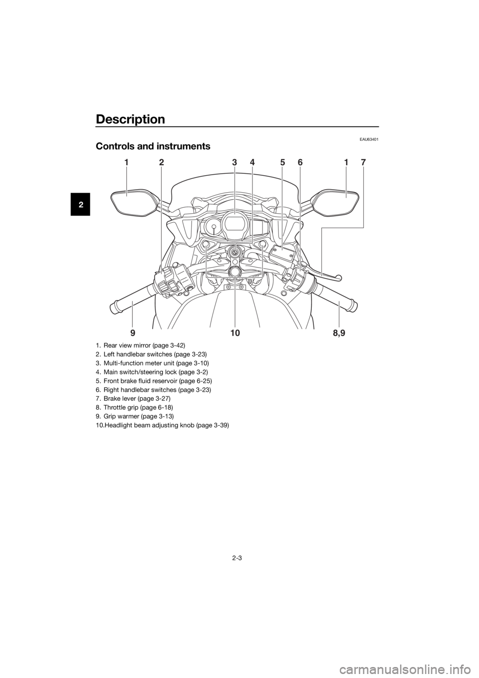 YAMAHA FJR1300AS 2018  Owners Manual Description
2-3
2
EAU63401
Controls and instruments
12 3456 17
8,9
10
9
1. Rear view mirror (page 3-42)
2. Left handlebar switches (page 3-23)
3. Multi-function meter unit (page 3-10)
4. Main switch/s