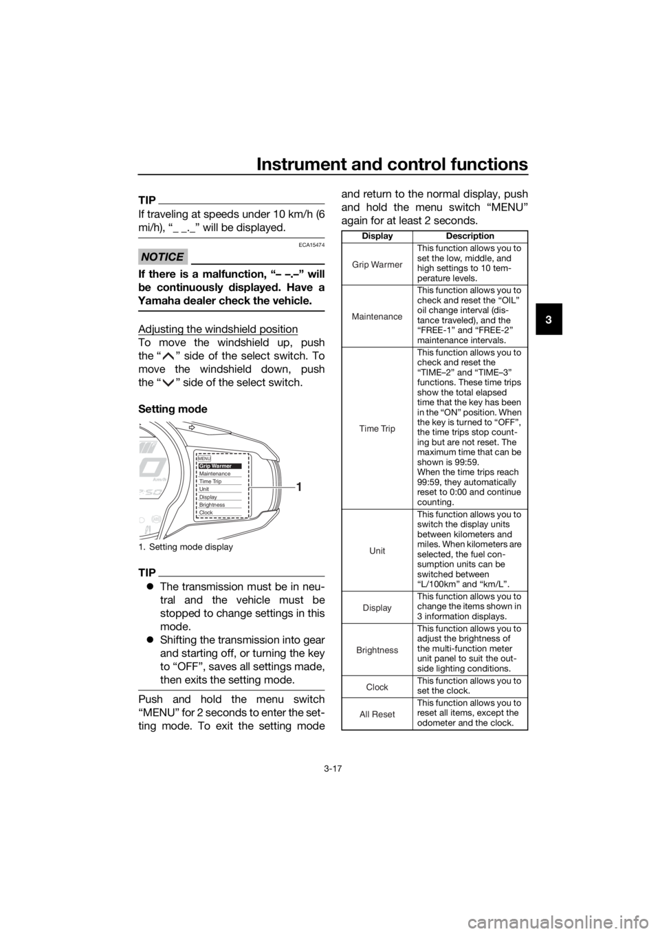 YAMAHA FJR1300AS 2018 Owners Guide Instrument and control functions
3-17
3
TIP
If traveling at speeds under 10 km/h (6
mi/h), “_ _._” will be displayed.
NOTICE
ECA15474
If there is a malfunction, “– –.–” will
b e continuo YAMAHA FJR1300AS 2018 Owners Guide Instrument and control functions
3-17
3
TIP
If traveling at speeds under 10 km/h (6
mi/h), “_ _._” will be displayed.
NOTICE
ECA15474
If there is a malfunction, “– –.–” will
b e continuo
