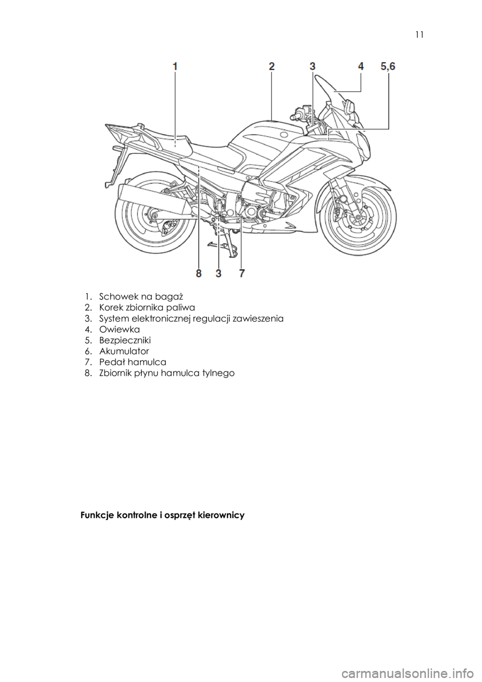 YAMAHA FJR1300AS 2017  Instrukcja obsługi (in Polish)  
   
11 
 
         
 
1. Schowek na bagaż 
2. Korek zbiornika paliwa 
3. System elektronicznej regulacji zawieszenia 
4. Owiewka 
5. Bezpieczniki 
6. Akumulator 
7. Pedał hamulca  
8. Zbiornik pł