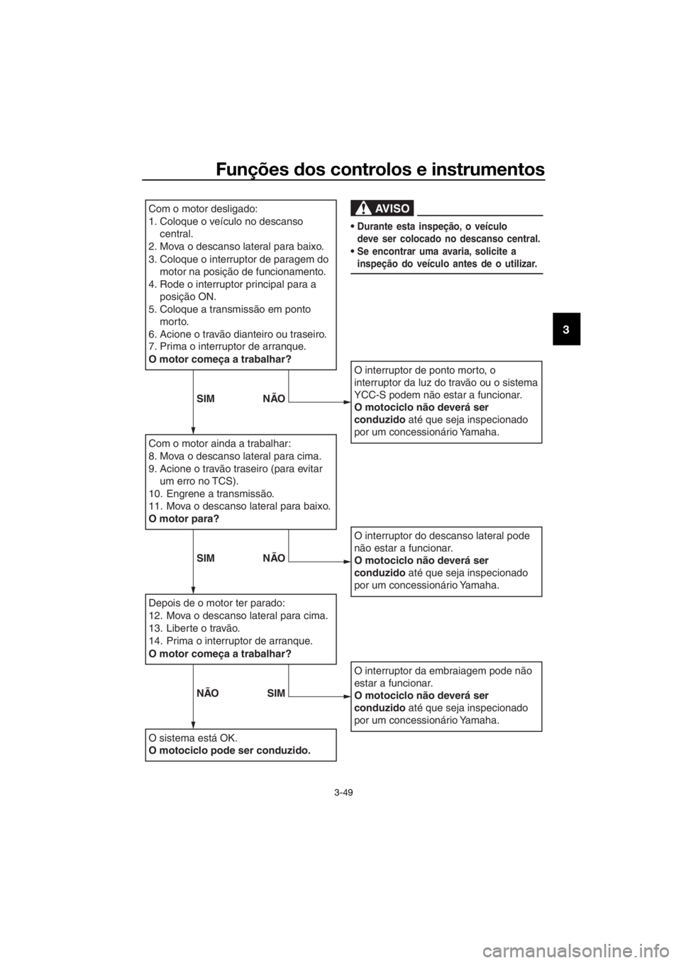 YAMAHA FJR1300AS 2018 Manual de utilização (in Portuguese) Funções dos controlos e instrumentos
3-49
3
Com o motor desligado:
1. Coloque o veículo no descanso
central.
2. Mova o descanso lateral para baixo.
3. Coloque o interruptor de paragem do motor na YAMAHA FJR1300AS 2018 Manual de utilização (in Portuguese) Funções dos controlos e instrumentos
3-49
3
Com o motor desligado:
1. Coloque o veículo no descanso
central.
2. Mova o descanso lateral para baixo.
3. Coloque o interruptor de paragem do motor na