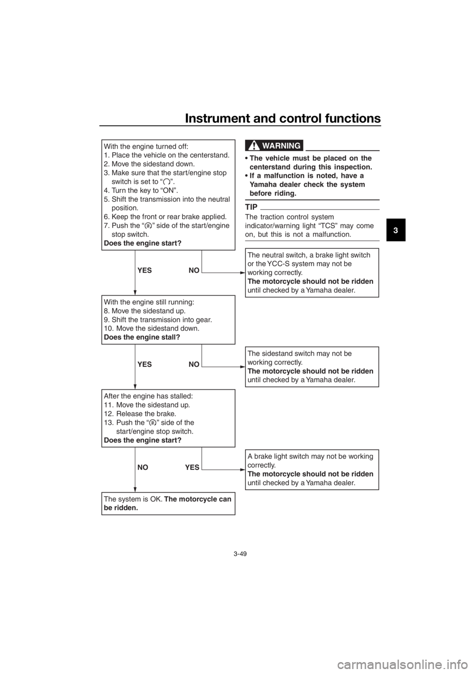YAMAHA FJR1300AS 2016 Repair Manual Instrument and control functions
3-49
3
With the engine turned off:
1. Place the vehicle on the centerstand.
2.
Move the sidestand down.
3. Make sure that the start/engine stop  switch is set to “  