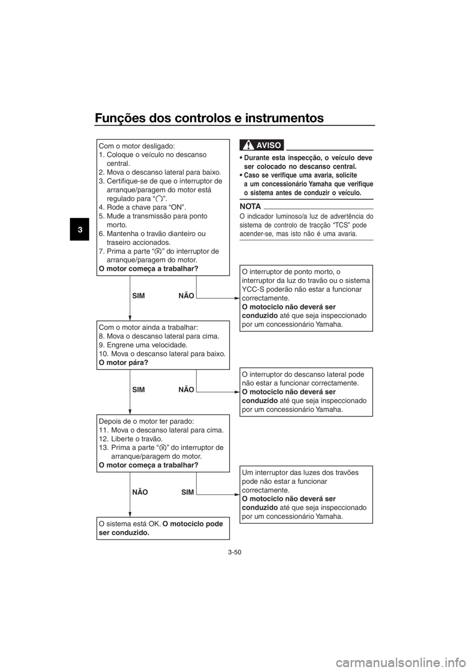 YAMAHA FJR1300AS 2016 Manual de utilização (in Portuguese) Funções dos controlos e instrumentos
3-50
3
Com o motor desligado:
1. Coloque o veículo no descanso
central.
2.
Mova o descanso lateral para baixo.
3. Certifique-se de que o interruptor de arranq YAMAHA FJR1300AS 2016 Manual de utilização (in Portuguese) Funções dos controlos e instrumentos
3-50
3
Com o motor desligado:
1. Coloque o veículo no descanso
central.
2.
Mova o descanso lateral para baixo.
3. Certifique-se de que o interruptor de arranq