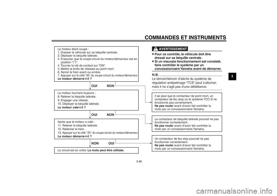YAMAHA FJR1300AS 2013 Notices Demploi (in French) COMMANDES ET INSTRUMENTS
3-48
3
Le moteur étant coupé :
1. Dresser le véhicule sur sa béquille centrale.
2. Déployer la béquille latérale.
3. S’assurer que le coupe-circuit du moteur/démarr YAMAHA FJR1300AS 2013 Notices Demploi (in French) COMMANDES ET INSTRUMENTS
3-48
3
Le moteur étant coupé :
1. Dresser le véhicule sur sa béquille centrale.
2. Déployer la béquille latérale.
3. S’assurer que le coupe-circuit du moteur/démarr
