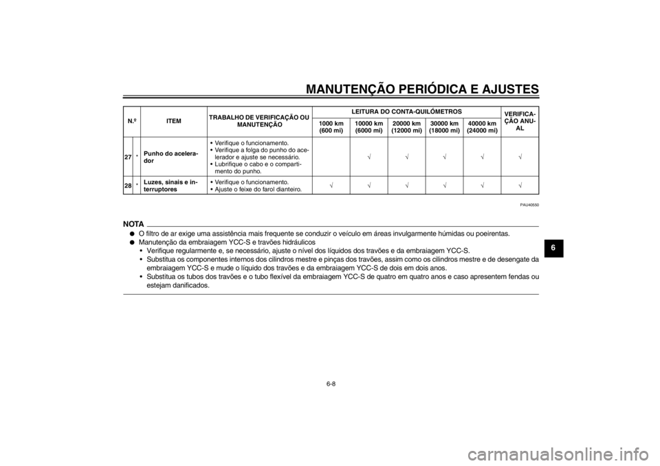 YAMAHA FJR1300AS 2013 Manual de utilização (in Portuguese) MANUTENÇÃO PERIÓDICA E AJUSTES
6-8
6
PAU40550
NOTA●
O filtro de ar exige uma assistência mais frequente se conduzir o veículo em áreas invulgarmente húmidas ou poeirentas.
●
Manutenção da YAMAHA FJR1300AS 2013 Manual de utilização (in Portuguese) MANUTENÇÃO PERIÓDICA E AJUSTES
6-8
6
PAU40550
NOTA●
O filtro de ar exige uma assistência mais frequente se conduzir o veículo em áreas invulgarmente húmidas ou poeirentas.
●
Manutenção da