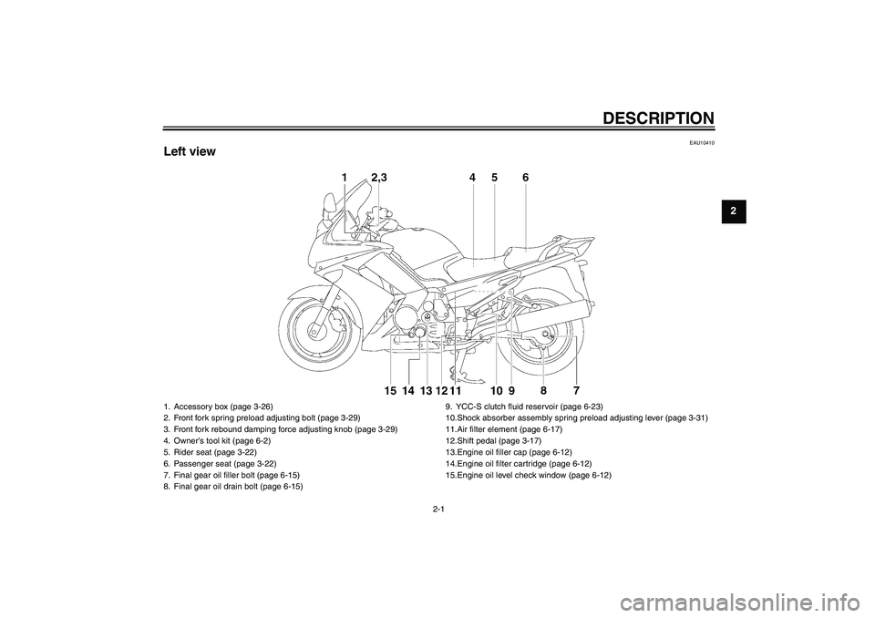 YAMAHA FJR1300AS 2011 User Guide DESCRIPTION
2-1
2
EAU10410
Left view1. Accessory box (page 3-26)
2. Front fork spring preload adjusting bolt (page 3-29)
3. Front fork rebound damping force adjusting knob (page 3-29)
4. Owner’s too