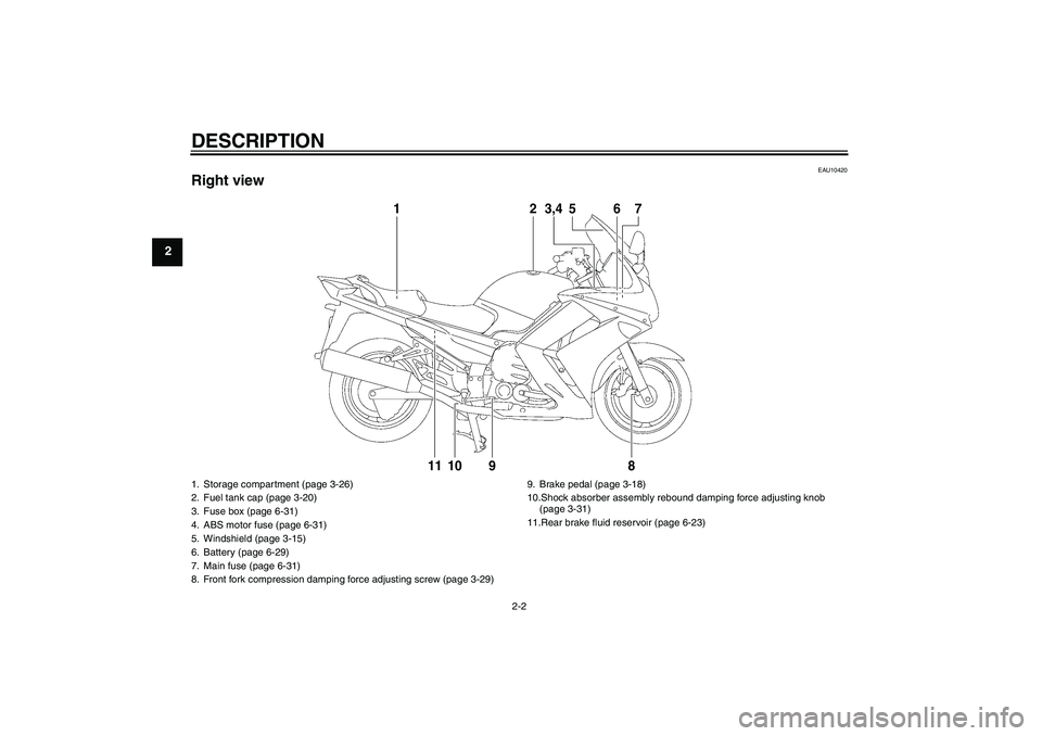 YAMAHA FJR1300AS 2011  Owners Manual DESCRIPTION
2-2
2
EAU10420
Right view
12
3,4
5
6
78
9
10
11
1. Storage compartment (page 3-26)
2. Fuel tank cap (page 3-20)
3. Fuse box (page 6-31)
4. ABS motor fuse (page 6-31)
5. Windshield (page 3-