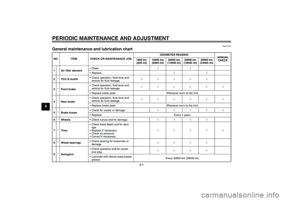 YAMAHA FJR1300AS 2011 Repair Manual PERIODIC MAINTENANCE AND ADJUSTMENT
6-4
6
EAU1770C
General maintenance and lubrication chart NO. ITEM CHECK OR MAINTENANCE JOBODOMETER READING
ANNUAL 
CHECK 1000 km 
(600 mi)10000 km 
(6000 mi)20000 k