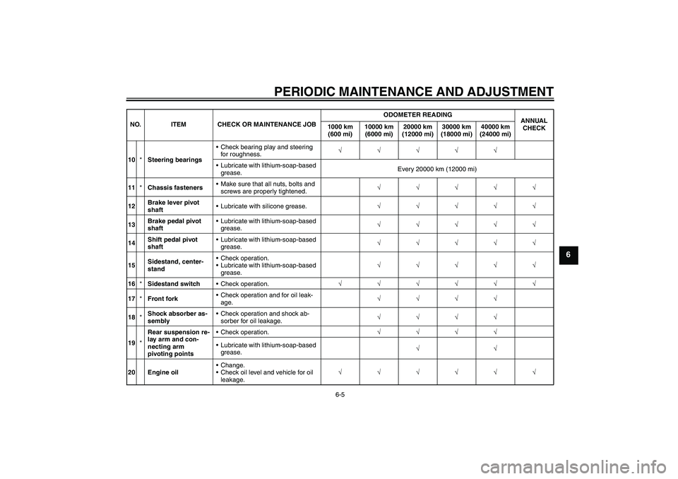 YAMAHA FJR1300AS 2011  Owners Manual PERIODIC MAINTENANCE AND ADJUSTMENT
6-5
6
10*Steering bearingsCheck bearing play and steering 
for roughness.√√√√√
Lubricate with lithium-soap-based 
grease.Every 20000 km (12000 mi)
11*Ch