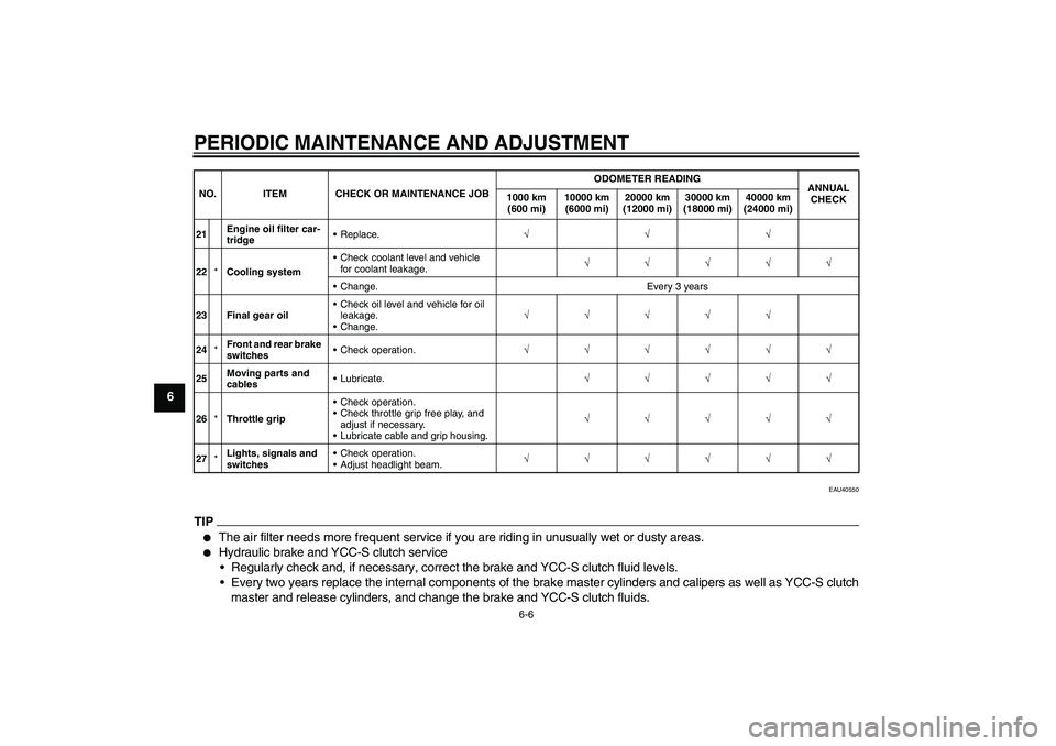 YAMAHA FJR1300AS 2011 Repair Manual PERIODIC MAINTENANCE AND ADJUSTMENT
6-6
6
EAU40550
TIP
The air filter needs more frequent service if you are riding in unusually wet or dusty areas.

Hydraulic brake and YCC-S clutch service
Regula