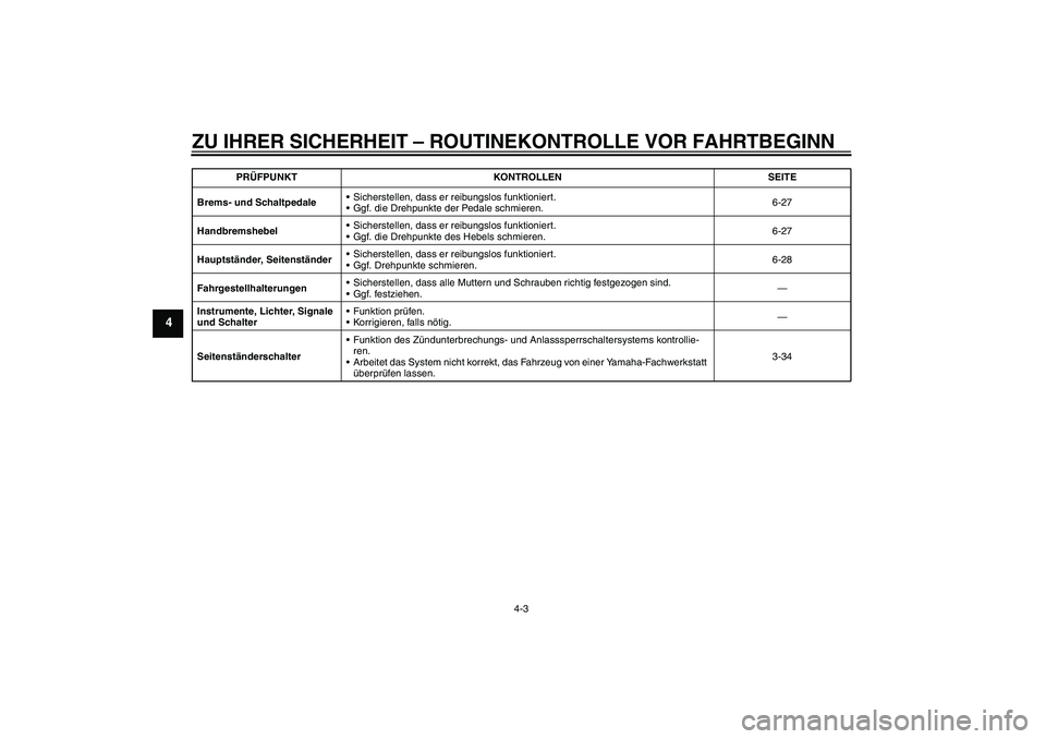 YAMAHA FJR1300AS 2011  Betriebsanleitungen (in German) ZU IHRER SICHERHEIT – ROUTINEKONTROLLE VOR FAHRTBEGINN
4-3
4
Brems- und SchaltpedaleSicherstellen, dass er reibungslos funktioniert.
Ggf. die Drehpunkte der Pedale schmieren.6-27
HandbremshebelSi