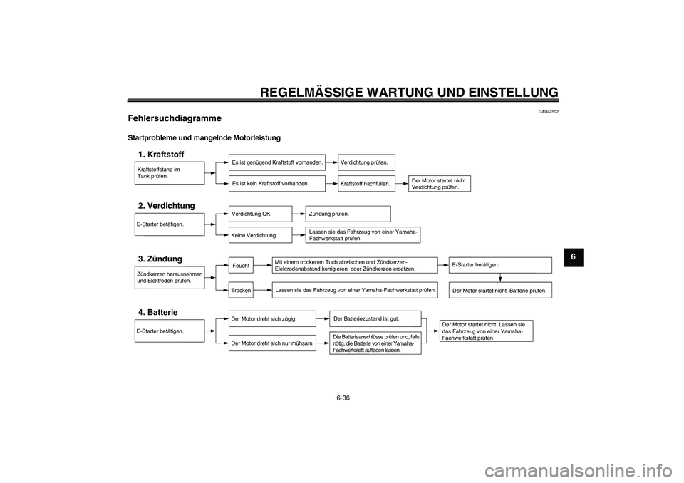 YAMAHA FJR1300AS 2011  Betriebsanleitungen (in German) REGELMÄSSIGE WARTUNG UND EINSTELLUNG
6-36
6
GAU42502
Fehlersuchdiagramme Startprobleme und mangelnde Motorleistung
Kraftstoffstand im
Tank prüfen.1. Kraftstoff
Es ist genügend Kraftstoff vorhanden.
