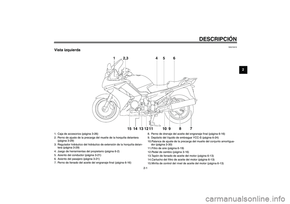 YAMAHA FJR1300AS 2011  Manuale de Empleo (in Spanish) DESCRIPCIÓN
2-1
2
SAU10410
Vista izquierda1. Caja de accesorios (página 3-26)
2. Perno de ajuste de la precarga del muelle de la horquilla delantera 
(página 3-29)
3. Regulador hidráulico del hidr
