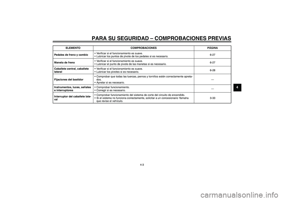 YAMAHA FJR1300AS 2011  Manuale de Empleo (in Spanish) PARA SU SEGURIDAD – COMPROBACIONES PREVIAS
4-3
4
Pedales de freno y cambioVerificar si el funcionamiento es suave.
Lubricar los puntos de pivote de los pedales si es necesario.6-27
Maneta de freno