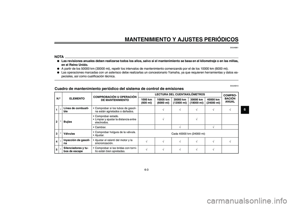YAMAHA FJR1300AS 2011  Manuale de Empleo (in Spanish) MANTENIMIENTO Y AJUSTES PERIÓDICOS
6-3
6
SAU46861
NOTA
Las revisiones anuales deben realizarse todos los años, salvo si el mantenimiento se basa en el kilometraje o en las millas,
en el Reino Unido