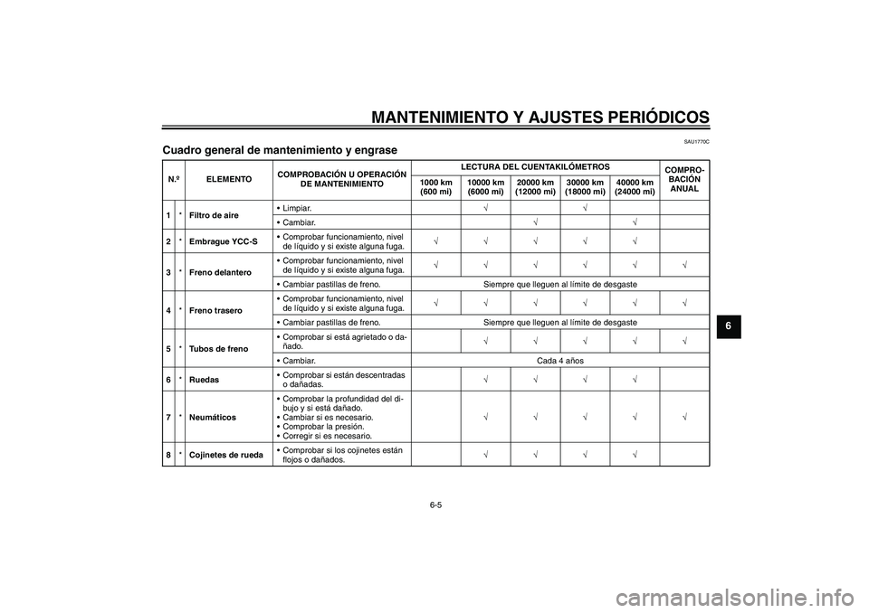 YAMAHA FJR1300AS 2011  Manuale de Empleo (in Spanish) MANTENIMIENTO Y AJUSTES PERIÓDICOS
6-5
6
SAU1770C
Cuadro general de mantenimiento y engrase N.ºELEMENTOCOMPROBACIÓN U OPERACIÓN 
DE MANTENIMIENTOLECTURA DEL CUENTAKILÓMETROS
COMPRO-
BACIÓN 
ANUA