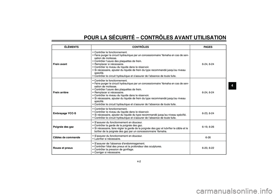YAMAHA FJR1300AS 2011  Notices Demploi (in French) POUR LA SÉCURITÉ – CONTRÔLES AVANT UTILISATION
4-2
4
Frein avantContrôler le fonctionnement.
Faire purger le circuit hydraulique par un concessionnaire Yamaha en cas de sen-
sation de mollesse
