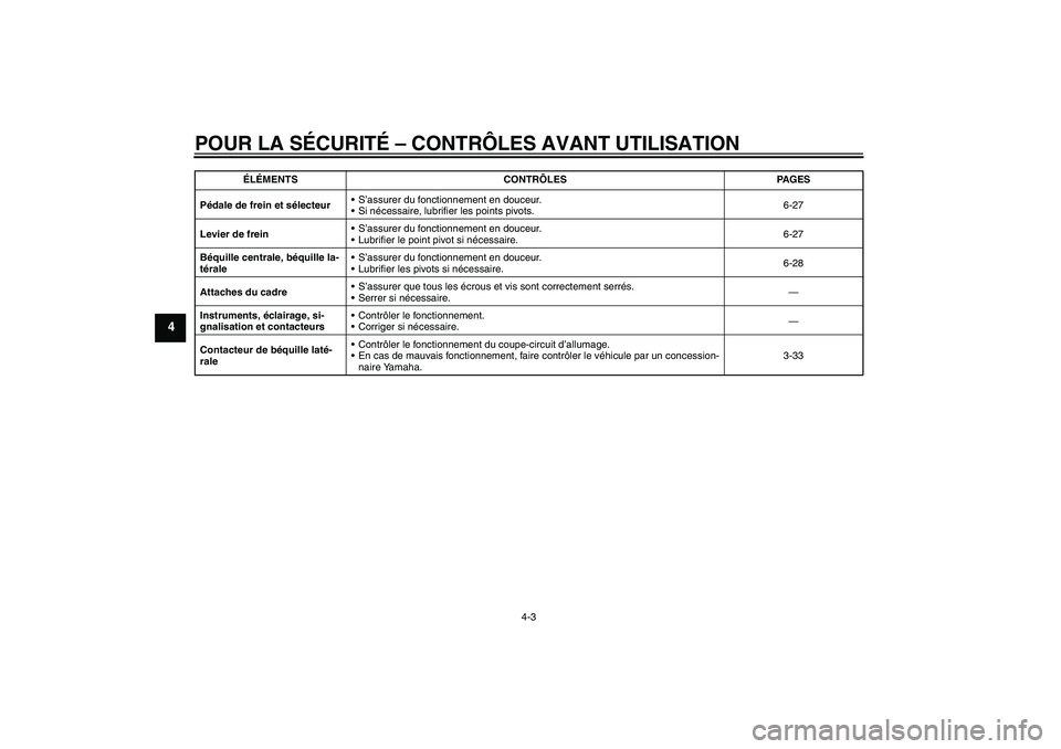 YAMAHA FJR1300AS 2011  Notices Demploi (in French) POUR LA SÉCURITÉ – CONTRÔLES AVANT UTILISATION
4-3
4
Pédale de frein et sélecteurS’assurer du fonctionnement en douceur.
Si nécessaire, lubrifier les points pivots.6-27
Levier de freinS