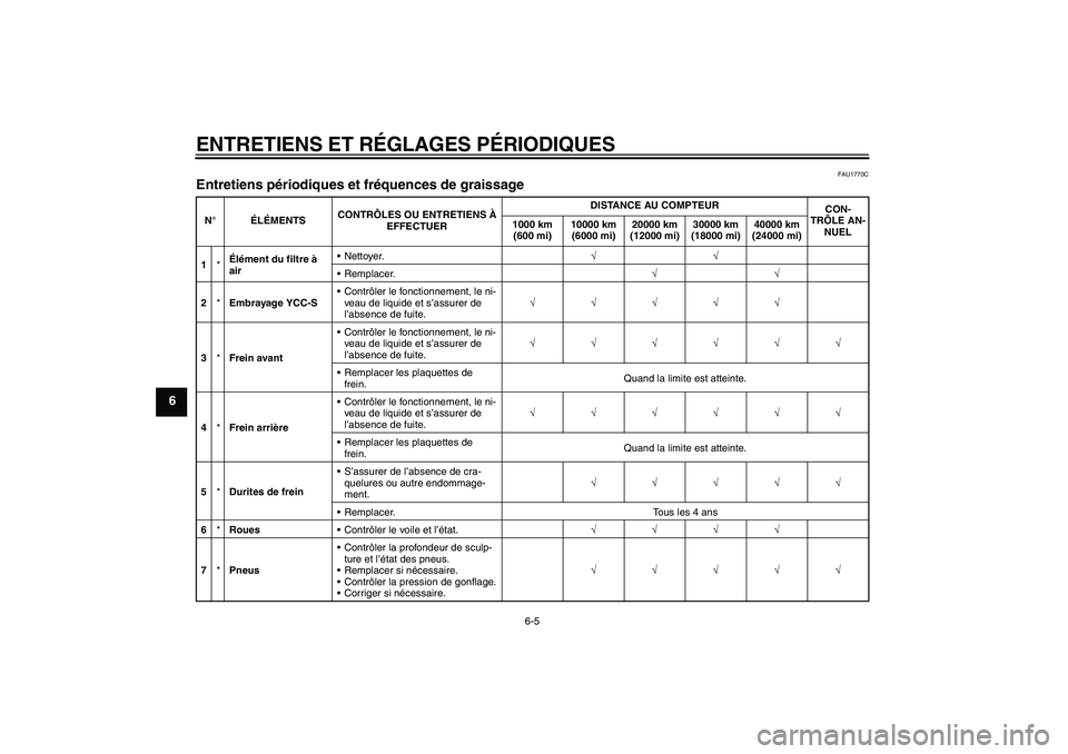 YAMAHA FJR1300AS 2011  Notices Demploi (in French) ENTRETIENS ET RÉGLAGES PÉRIODIQUES
6-5
6
FAU1770C
Entretiens périodiques et fréquences de graissage N°ÉLÉMENTSCONTRÔLES OU ENTRETIENS À 
EFFECTUERDISTANCE AU COMPTEUR
CON-
TRÔLE AN-
NUEL 100