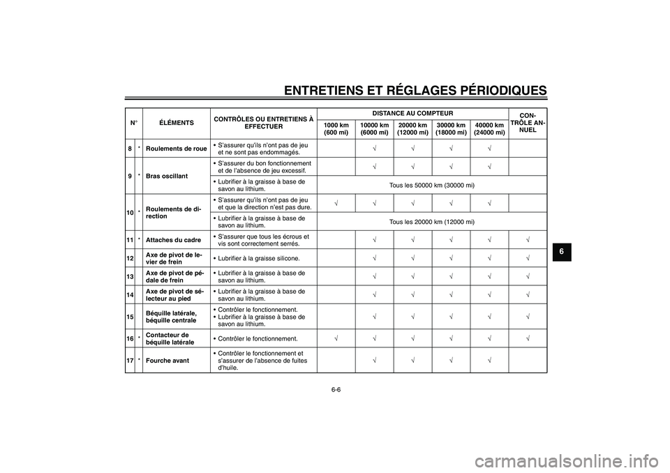 YAMAHA FJR1300AS 2011  Notices Demploi (in French) ENTRETIENS ET RÉGLAGES PÉRIODIQUES
6-6
6
8*Roulements de roueS’assurer qu’ils n’ont pas de jeu 
et ne sont pas endommagés.√√√√
9*Bras oscillantS’assurer du bon fonctionnement 
et 