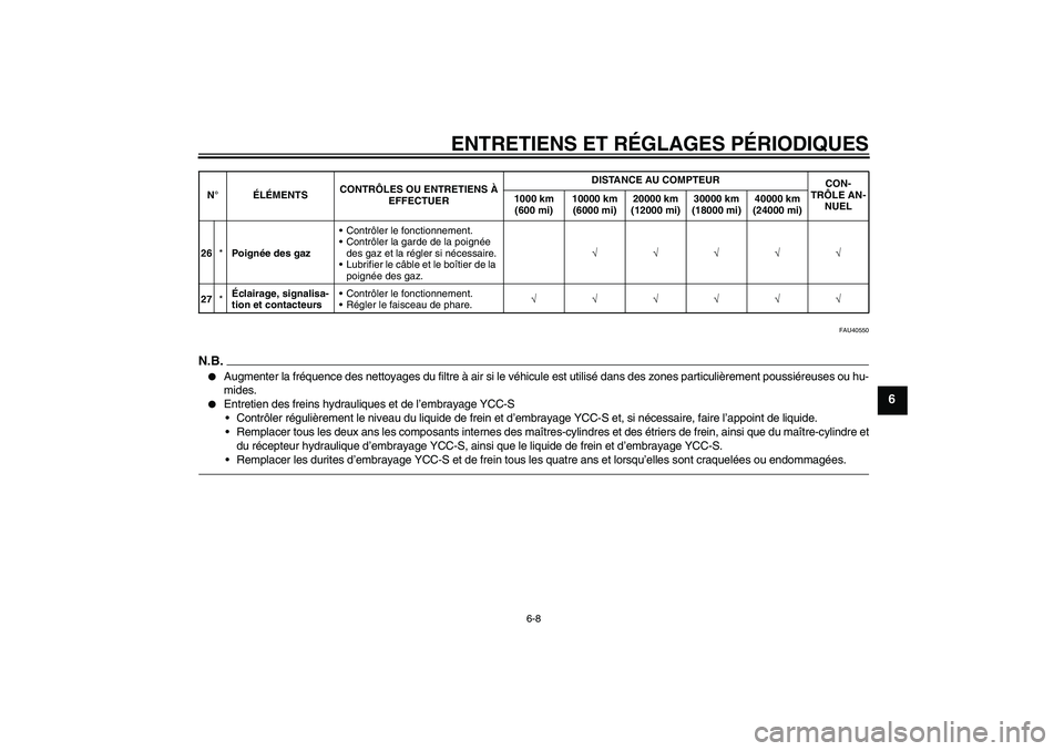 YAMAHA FJR1300AS 2011  Notices Demploi (in French) ENTRETIENS ET RÉGLAGES PÉRIODIQUES
6-8
6
FAU40550
N.B.
Augmenter la fréquence des nettoyages du filtre à air si le véhicule est utilisé dans des zones particulièrement poussiéreuses ou hu-
mi