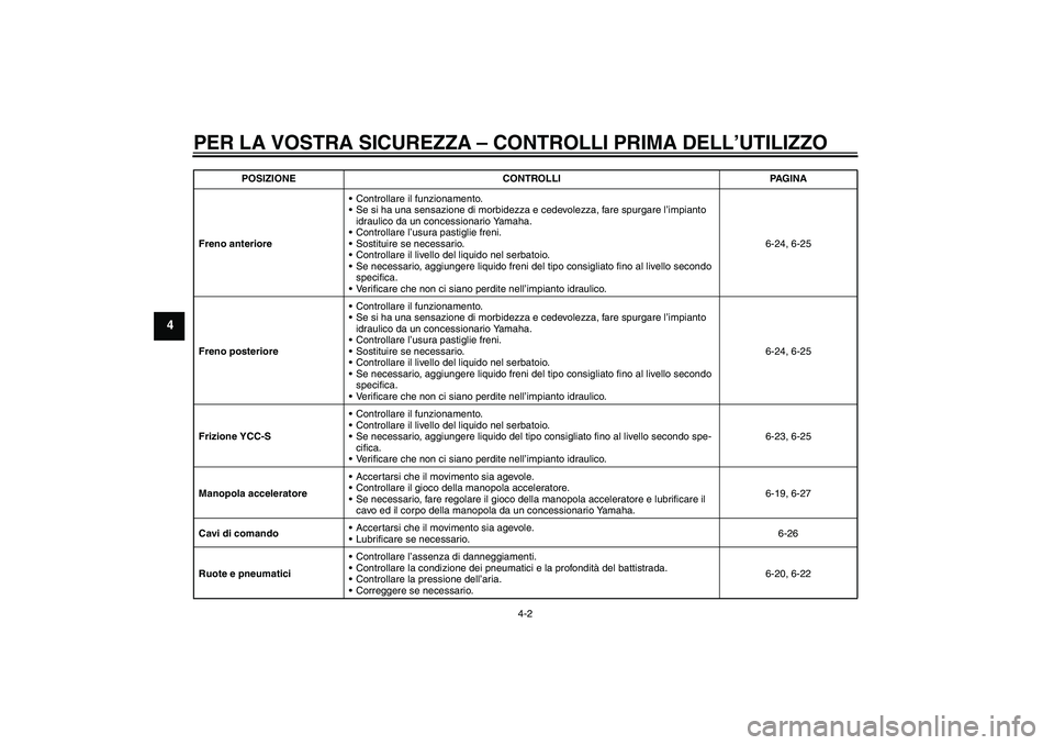 YAMAHA FJR1300AS 2011  Manuale duso (in Italian) PER LA VOSTRA SICUREZZA – CONTROLLI PRIMA DELL’UTILIZZO
4-2
4
Freno anterioreControllare il funzionamento.
Se si ha una sensazione di morbidezza e cedevolezza, fare spurgare l’impianto 
idraul