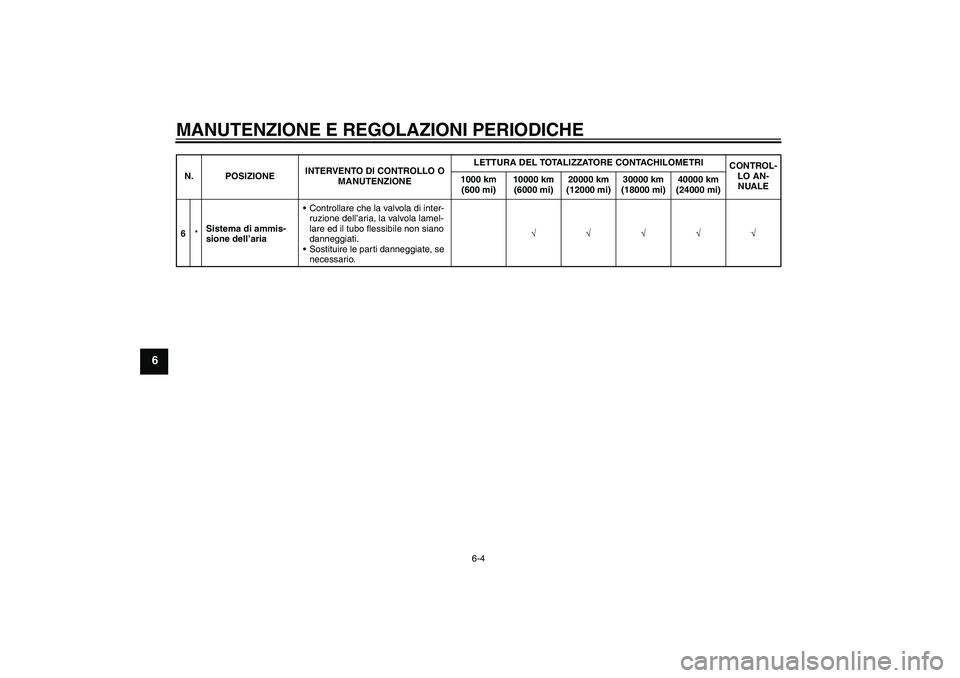 YAMAHA FJR1300AS 2011  Manuale duso (in Italian) MANUTENZIONE E REGOLAZIONI PERIODICHE
6-4
6
6*Sistema di ammis-
sione dell’ariaControllare che la valvola di inter-
ruzione dell’aria, la valvola lamel-
lare ed il tubo flessibile non siano 
dann