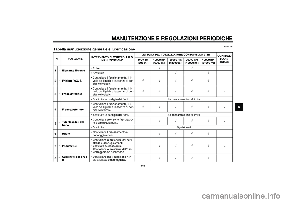 YAMAHA FJR1300AS 2011  Manuale duso (in Italian) MANUTENZIONE E REGOLAZIONI PERIODICHE
6-5
6
HAU1770C
Tabella manutenzione generale e lubrificazione N. POSIZIONEINTERVENTO DI CONTROLLO O 
MANUTENZIONELETTURA DEL TOTALIZZATORE CONTACHILOMETRI
CONTROL