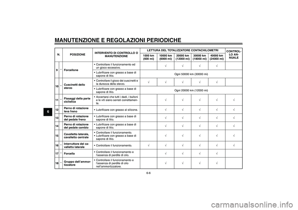 YAMAHA FJR1300AS 2011  Manuale duso (in Italian) MANUTENZIONE E REGOLAZIONI PERIODICHE
6-6
6
9*ForcelloneControllare il funzionamento ed 
un gioco eccessivo.√√√√
Lubrificare con grasso a base di 
sapone di litio.Ogni 50000 km (30000 mi)
10