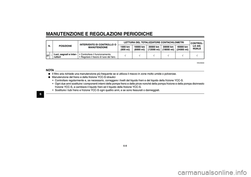 YAMAHA FJR1300AS 2011  Manuale duso (in Italian) MANUTENZIONE E REGOLAZIONI PERIODICHE
6-8
6
HAU40550
NOTA
Il filtro aria richiede una manutenzione più frequente se si utilizza il mezzo in zone molto umide o polverose.

Manutenzione del freno e d