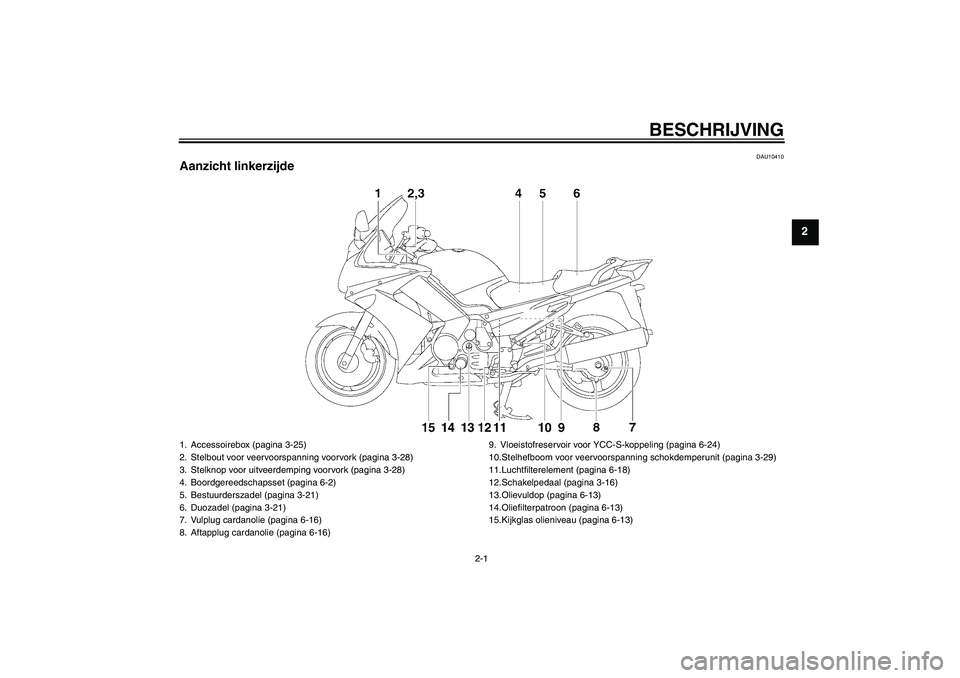 YAMAHA FJR1300AS 2011  Instructieboekje (in Dutch) BESCHRIJVING
2-1
2
DAU10410
Aanzicht linkerzijde1. Accessoirebox (pagina 3-25)
2. Stelbout voor veervoorspanning voorvork (pagina 3-28)
3. Stelknop voor uitveerdemping voorvork (pagina 3-28)
4. Boordg