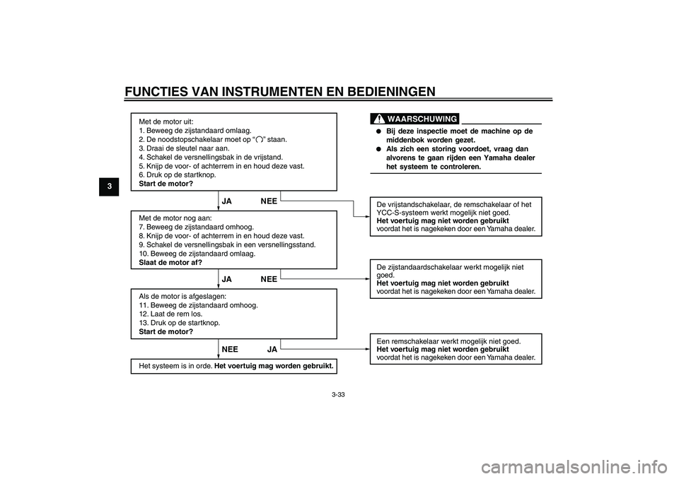 YAMAHA FJR1300AS 2011 Instructieboekje (in Dutch) FUNCTIES VAN INSTRUMENTEN EN BEDIENINGEN
3-33
3
Met de motor uit:
1. Beweeg de zijstandaard omlaag.
2. De noodstopschakelaar moet op “ ” staan.
3. Draai de sleutel naar aan.
4. Schakel de versn YAMAHA FJR1300AS 2011 Instructieboekje (in Dutch) FUNCTIES VAN INSTRUMENTEN EN BEDIENINGEN
3-33
3
Met de motor uit:
1. Beweeg de zijstandaard omlaag.
2. De noodstopschakelaar moet op “ ” staan.
3. Draai de sleutel naar aan.
4. Schakel de versn