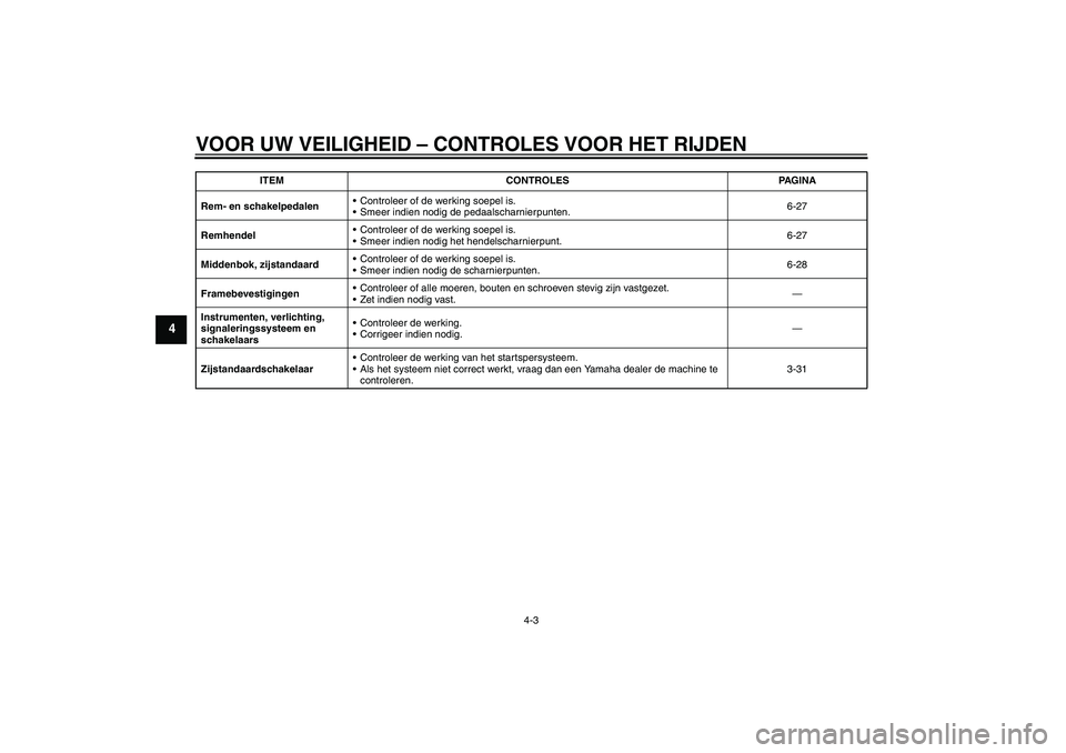YAMAHA FJR1300AS 2011  Instructieboekje (in Dutch) VOOR UW VEILIGHEID – CONTROLES VOOR HET RIJDEN
4-3
4
Rem- en schakelpedalenControleer of de werking soepel is.
Smeer indien nodig de pedaalscharnierpunten.6-27
RemhendelControleer of de werking s