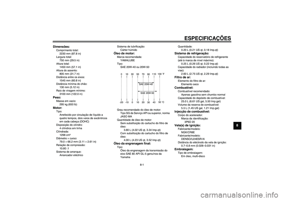 YAMAHA FJR1300AS 2011  Manual de utilização (in Portuguese) ESPECIFICAÇÕES
8-1
8
Dimensões:Comprimento total:
2230 mm (87.8 in)
Largura total:
750 mm (29.5 in)
Altura total:
1450 mm (57.1 in)
Altura do assento:
805 mm (31.7 in)
Distância entre os eixos:
15