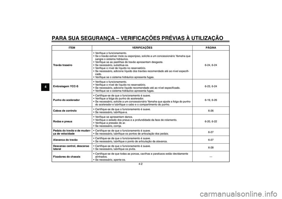 YAMAHA FJR1300AS 2011  Manual de utilização (in Portuguese) PARA SUA SEGURANÇA – VERIFICAÇÕES PRÉVIAS À UTILIZAÇÃO
4-2
4
Tr a vão traseiroVerifique o funcionamento.
Se o travão estiver mole ou esponjoso, solicite a um concessionário Yamaha que 
s