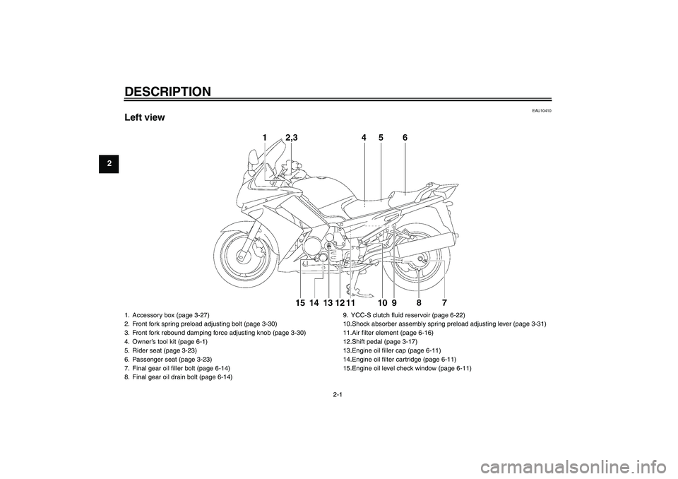 YAMAHA FJR1300AS 2010 User Guide DESCRIPTION
2-1
2
EAU10410
Left view1. Accessory box (page 3-27)
2. Front fork spring preload adjusting bolt (page 3-30)
3. Front fork rebound damping force adjusting knob (page 3-30)
4. Owner’s too