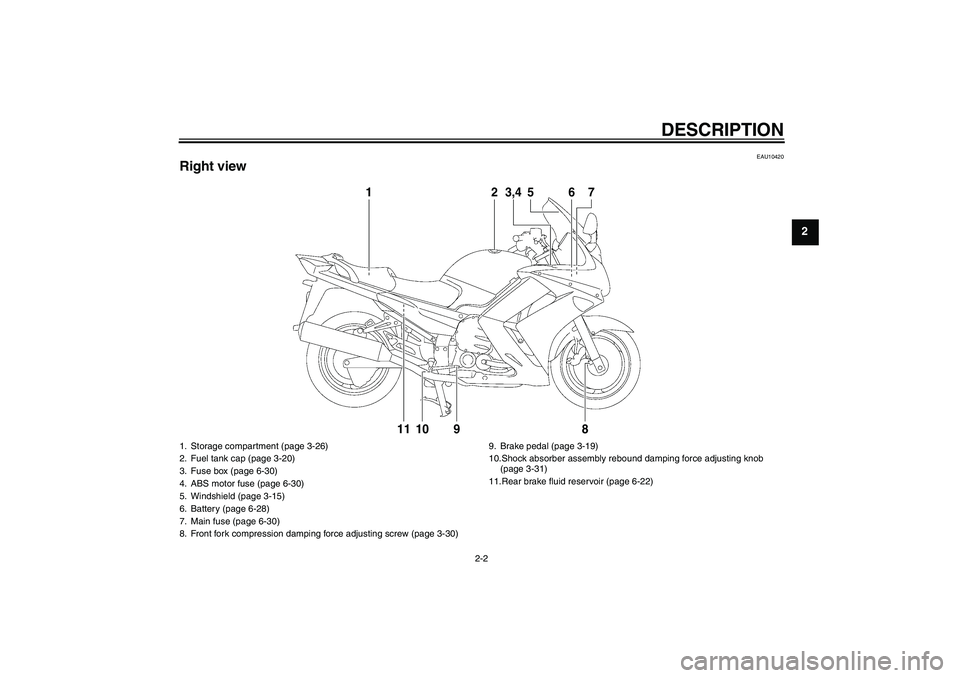 YAMAHA FJR1300AS 2010 User Guide DESCRIPTION
2-2
2
EAU10420
Right view
12
3,4
5
6
78
9
10
11
1. Storage compartment (page 3-26)
2. Fuel tank cap (page 3-20)
3. Fuse box (page 6-30)
4. ABS motor fuse (page 6-30)
5. Windshield (page 3-