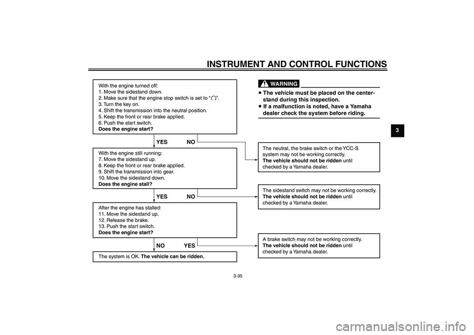 YAMAHA FJR1300AS 2010 Service Manual INSTRUMENT AND CONTROL FUNCTIONS
3-35
3
With the engine turned off:
1. Move the sidestand down.
2. Make sure that the engine stop switch is set to “
3. Turn the key on.
4. Shift the transmission int
