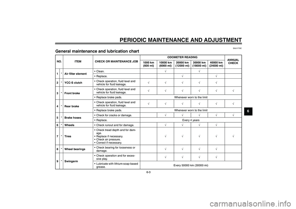 YAMAHA FJR1300AS 2010 Repair Manual PERIODIC MAINTENANCE AND ADJUSTMENT
6-3
6
EAU1770C
General maintenance and lubrication chart NO. ITEM CHECK OR MAINTENANCE JOBODOMETER READING
ANNUAL 
CHECK 1000 km 
(600 mi)10000 km 
(6000 mi)20000 k