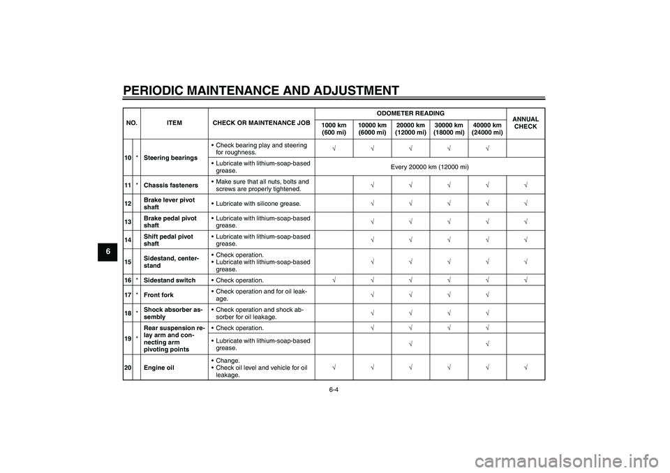 YAMAHA FJR1300AS 2010 Repair Manual PERIODIC MAINTENANCE AND ADJUSTMENT
6-4
6
10*Steering bearingsCheck bearing play and steering 
for roughness.√√√√√
Lubricate with lithium-soap-based 
grease.Every 20000 km (12000 mi)
11*Ch