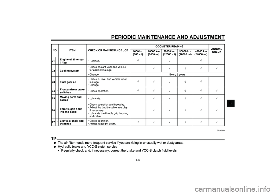 YAMAHA FJR1300AS 2010 Repair Manual PERIODIC MAINTENANCE AND ADJUSTMENT
6-5
6
EAU40550
TIP
The air filter needs more frequent service if you are riding in unusually wet or dusty areas.

Hydraulic brake and YCC-S clutch service
Regula