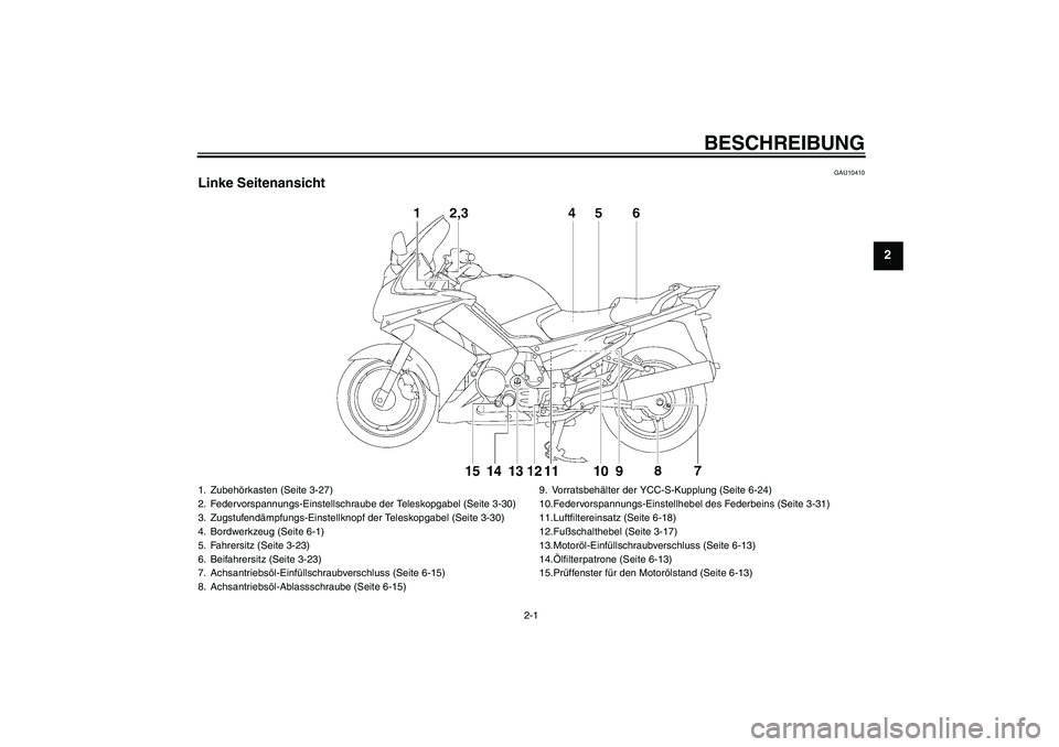 YAMAHA FJR1300AS 2010  Betriebsanleitungen (in German) BESCHREIBUNG
2-1
2
GAU10410
Linke Seitenansicht1. Zubehörkasten (Seite 3-27)
2. Federvorspannungs-Einstellschraube der Teleskopgabel (Seite 3-30)
3. Zugstufendämpfungs-Einstellknopf der Teleskopgabe