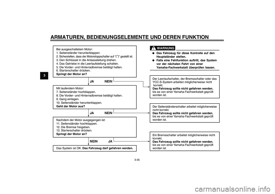 YAMAHA FJR1300AS 2010  Betriebsanleitungen (in German) ARMATUREN, BEDIENUNGSELEMENTE UND DEREN FUNKTION
3-35
3
Bei ausgeschaltetem Motor:
1. Seitenständer herunterklappen.
2. Sicherstellen, dass der Motorstoppschalter auf “    ” gestellt ist.3. Den S