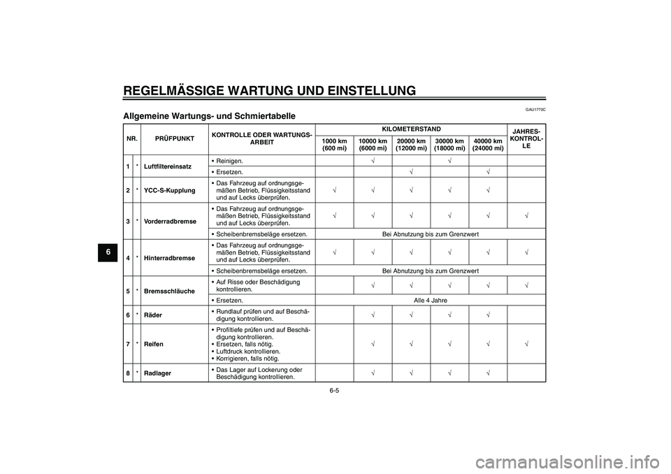 YAMAHA FJR1300AS 2010  Betriebsanleitungen (in German) REGELMÄSSIGE WARTUNG UND EINSTELLUNG
6-5
6
GAU1770C
Allgemeine Wartungs- und Schmiertabelle NR. PRÜFPUNKTKONTROLLE ODER WARTUNGS-
ARBEITKILOMETERSTAND
JAHRES-
KONTROL-
LE 1000 km 
(600 mi)10000 km 
