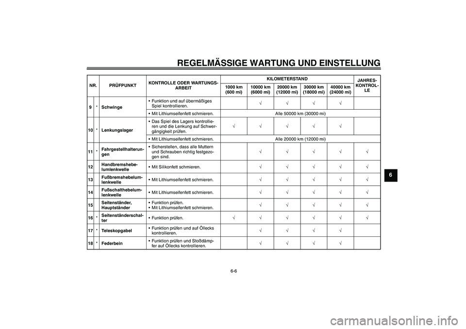 YAMAHA FJR1300AS 2010  Betriebsanleitungen (in German) REGELMÄSSIGE WARTUNG UND EINSTELLUNG
6-6
6
9*SchwingeFunktion und auf übermäßiges 
Spiel kontrollieren.√√√√
Mit Lithiumseifenfett schmieren. Alle 50000 km (30000 mi)
10*LenkungslagerDas