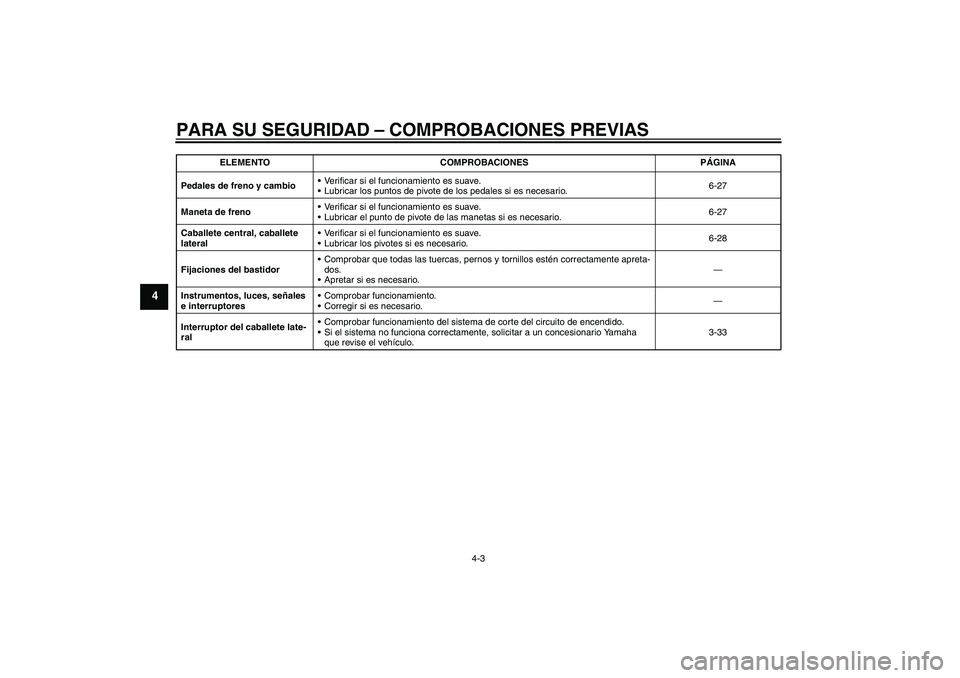 YAMAHA FJR1300AS 2010  Manuale de Empleo (in Spanish) PARA SU SEGURIDAD – COMPROBACIONES PREVIAS
4-3
4
Pedales de freno y cambioVerificar si el funcionamiento es suave.
Lubricar los puntos de pivote de los pedales si es necesario.6-27
Maneta de freno