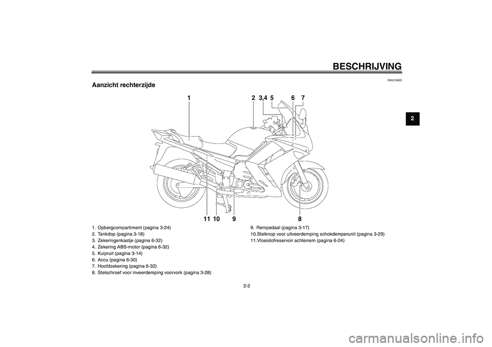 YAMAHA FJR1300AS 2010  Instructieboekje (in Dutch) BESCHRIJVING
2-2
2
DAU10420
Aanzicht rechterzijde
12
3,4
5
6
78
9
10
11
1. Opbergcompartiment (pagina 3-24)
2. Tankdop (pagina 3-18)
3. Zekeringenkastje (pagina 6-32)
4. Zekering ABS-motor (pagina 6-3