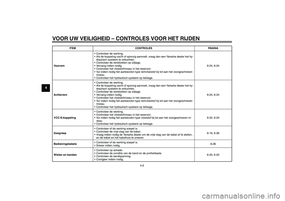 YAMAHA FJR1300AS 2010 Instructieboekje (in Dutch) VOOR UW VEILIGHEID – CONTROLES VOOR HET RIJDEN
4-2
4
VoorremControleer de werking.
Als de koppeling zacht of sponzig aanvoelt, vraag dan een Yamaha dealer het hy-
draulisch systeem te ontluchten.
YAMAHA FJR1300AS 2010 Instructieboekje (in Dutch) VOOR UW VEILIGHEID – CONTROLES VOOR HET RIJDEN
4-2
4
VoorremControleer de werking.
Als de koppeling zacht of sponzig aanvoelt, vraag dan een Yamaha dealer het hy-
draulisch systeem te ontluchten.