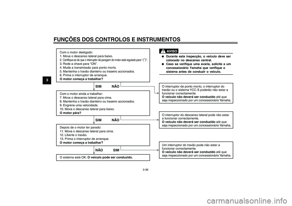 YAMAHA FJR1300AS 2010  Manual de utilização (in Portuguese) FUNÇÕES DOS CONTROLOS E INSTRUMENTOS
3-36
3
Com o motor desligado:
1. Mova o descanso lateral para baixo.2. Certifique-se de que o interruptor de paragem do motor está regulado para “      ”.3.
